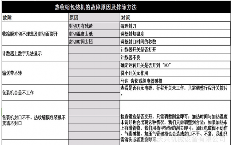 熱收縮包裝機的故障原因及排除方法你知道嗎？